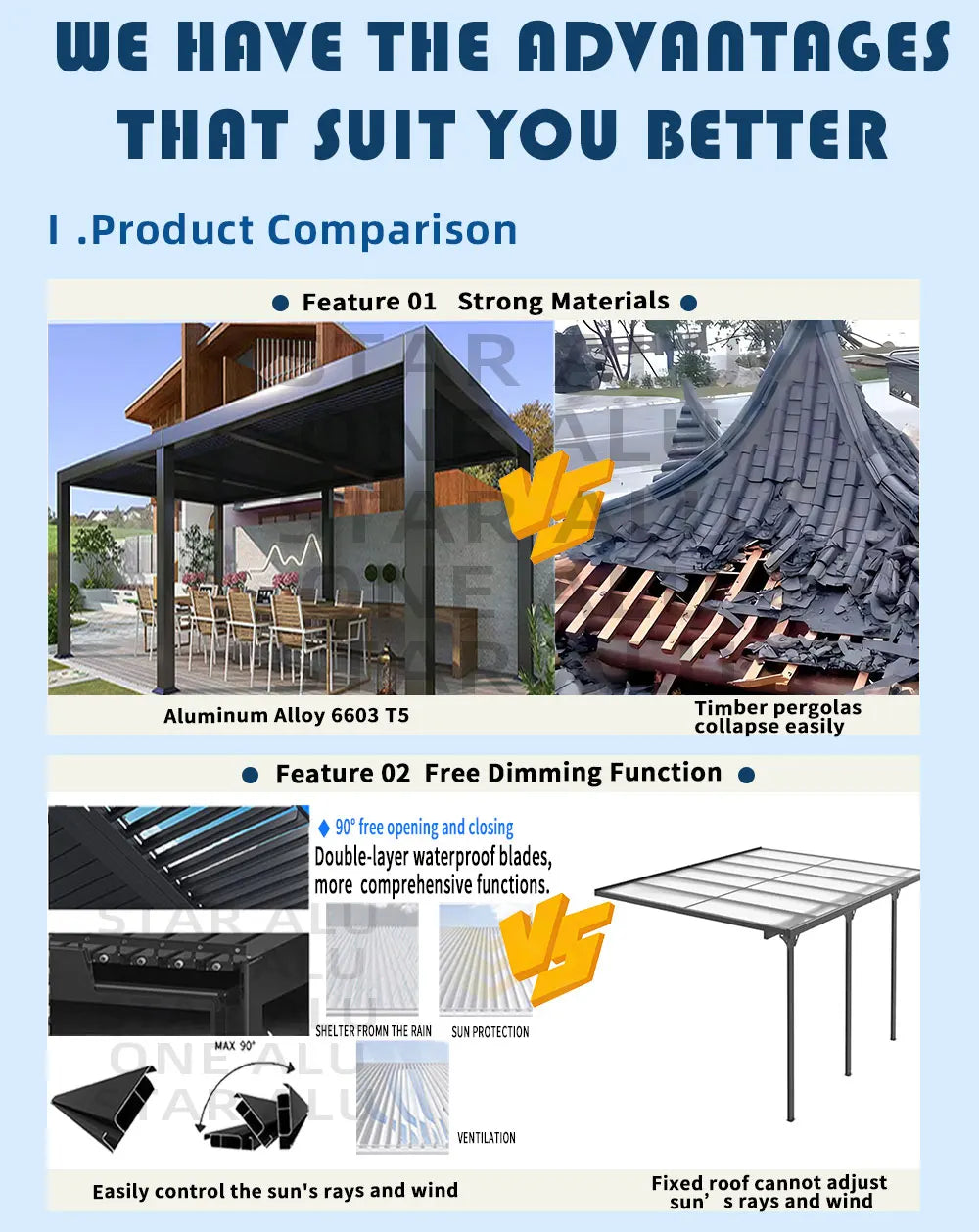 Bioclimatic Aluminum  Pergola customized size Outdoor Beach Swimming Pool With Motorized Screen Set Louvered Pergola