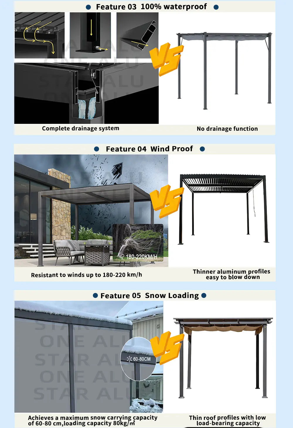 Bioclimatic Aluminum  Pergola customized size Outdoor Beach Swimming Pool With Motorized Screen Set Louvered Pergola