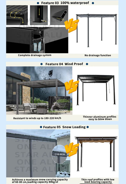 Bioclimatic Aluminum  Pergola customized size Outdoor Beach Swimming Pool With Motorized Screen Set Louvered Pergola